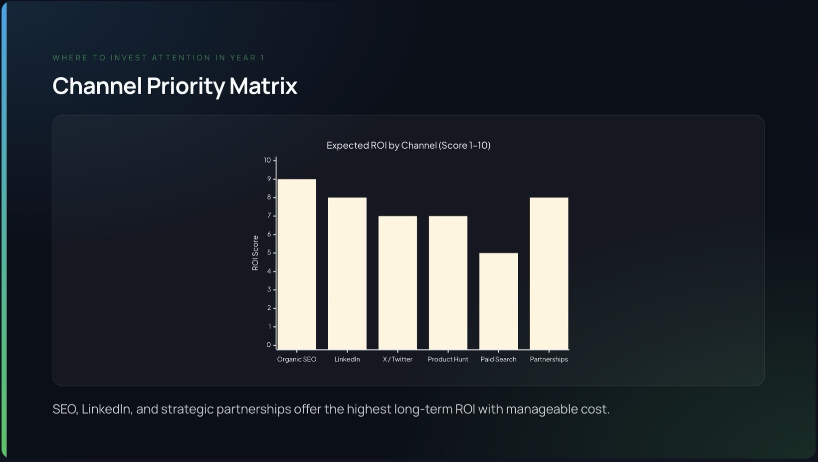 Bar chart — a slide made in MintSlide
