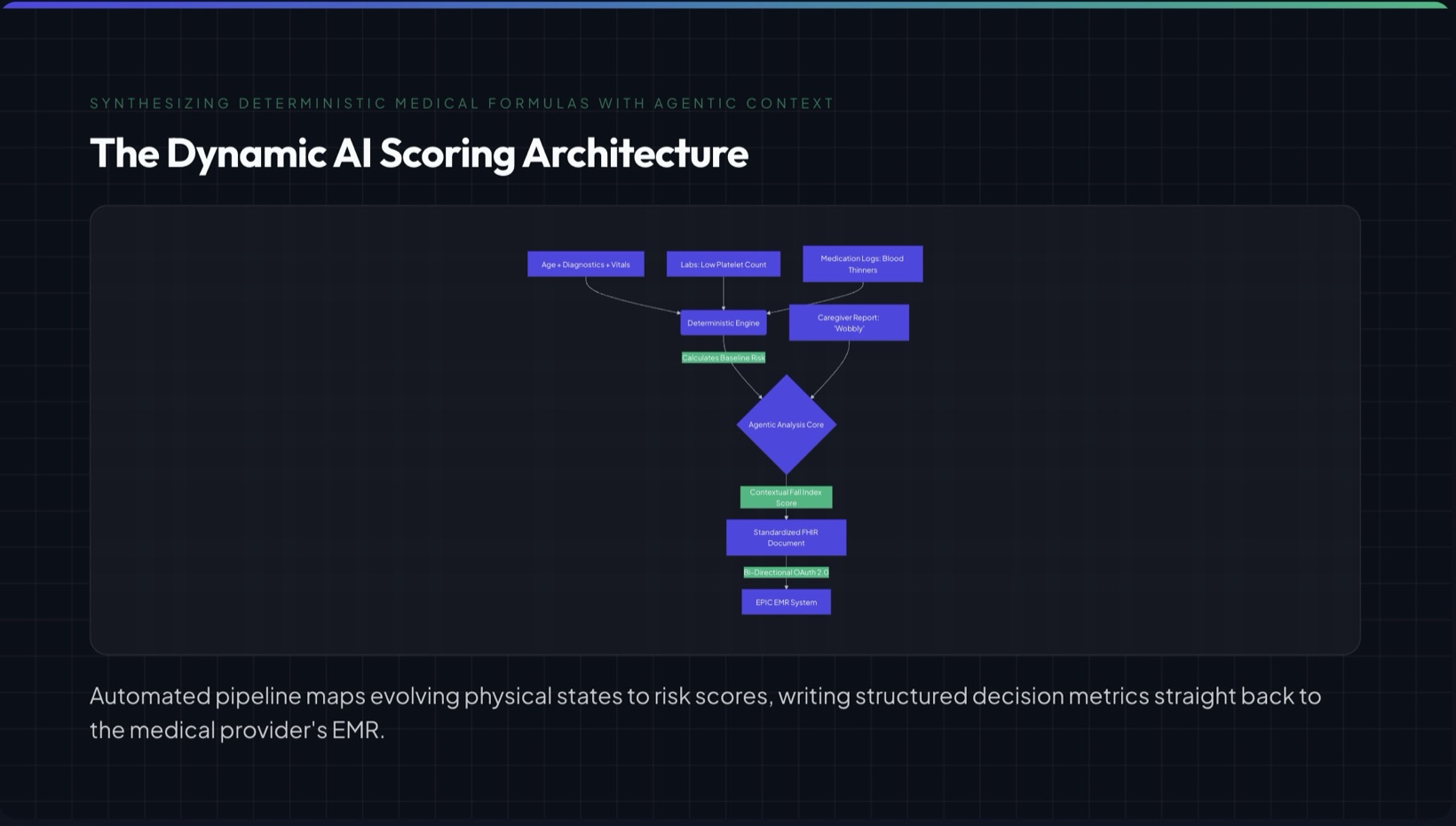 Flow diagram — a slide made in MintSlide